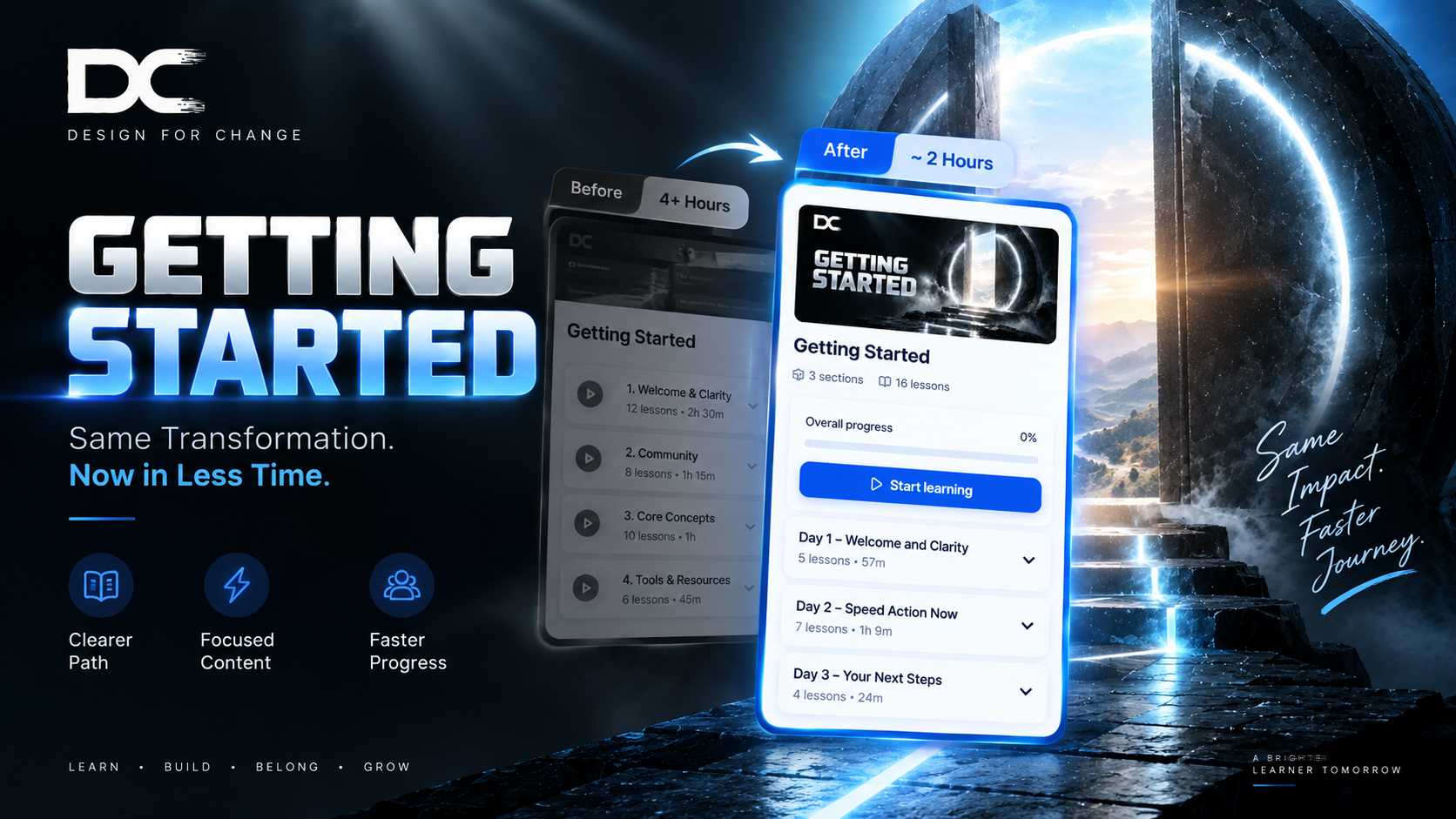 Decoded DFC case-study cover showing the Getting Started learner journey transformation from 4+ hours to 2 hours